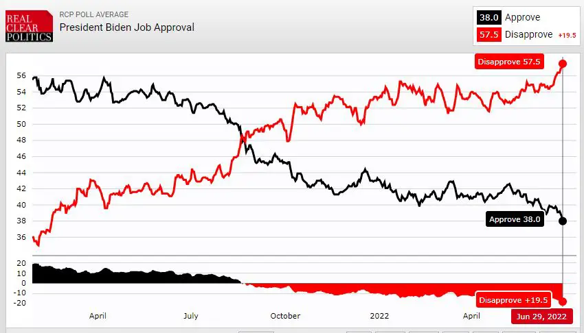 rcp-biden-38-average.jpg?is-pending-load=1