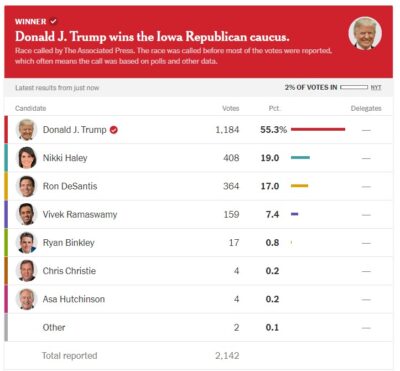 Election results 2024 live streaming